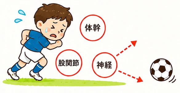 つながりがバラバラで、力が外へ逃げてしまう様子のイラスト